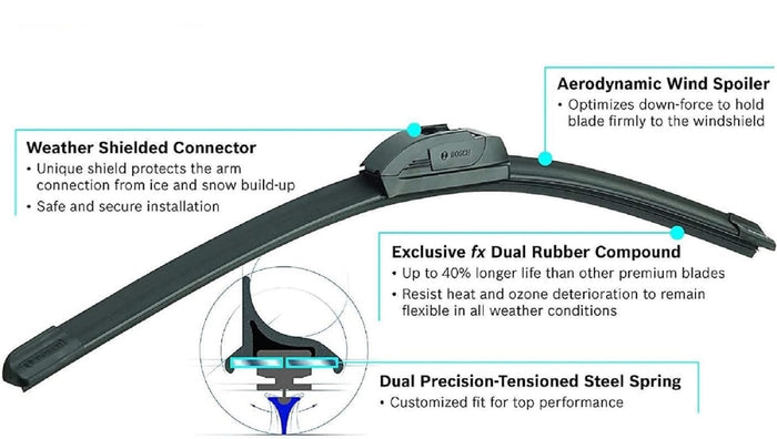 BOSCH ICON Beam Wiper Blades