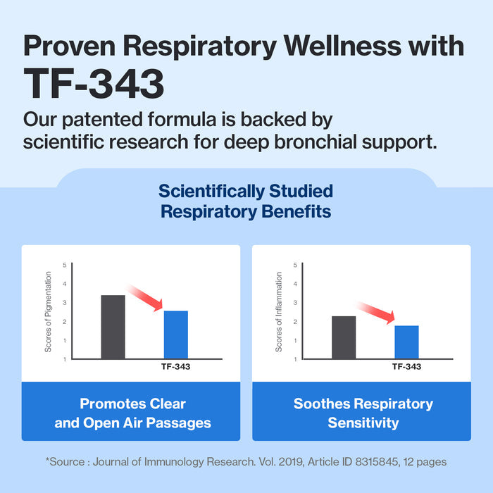 Breath Care for Dogs - Respiratory & Cough Support