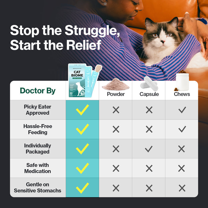 Cat Biome for Cats Anti-Diarrhea Gut Health Support