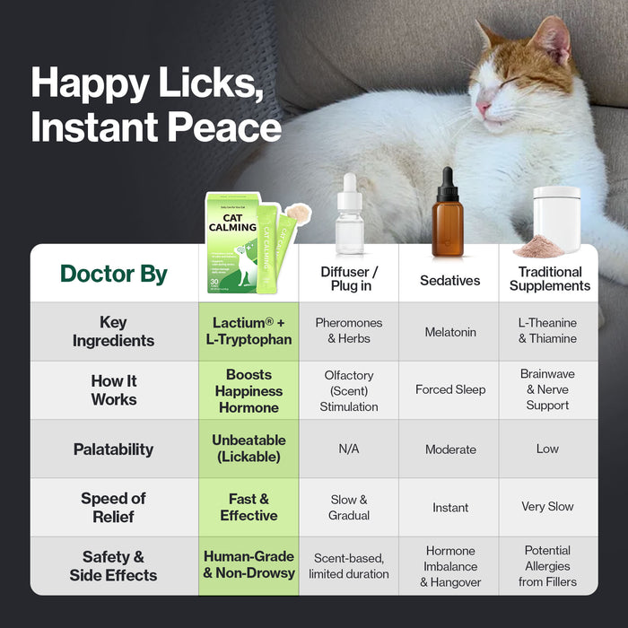 Cat Calming for Cats Stress Support L-Tryptophan
