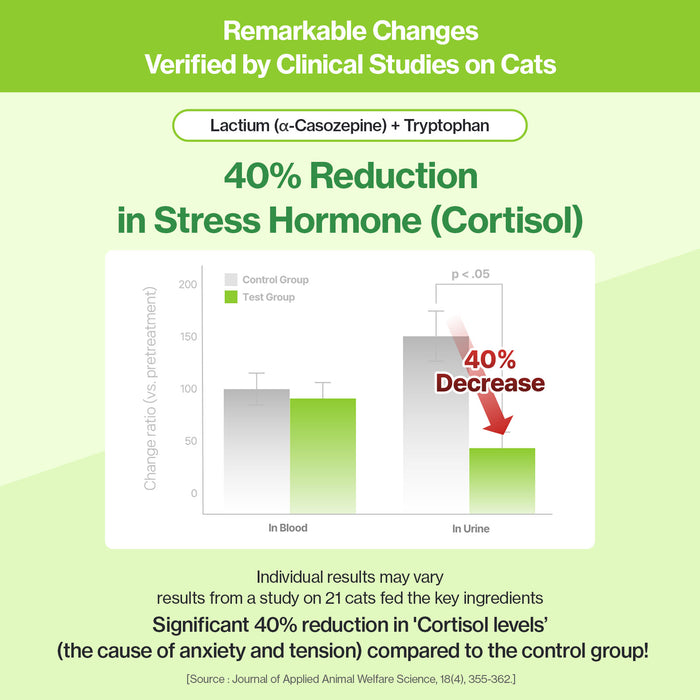 Cat Calming for Cats Stress Support L-Tryptophan