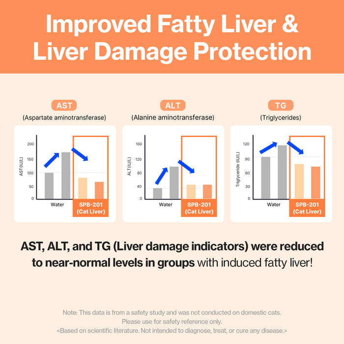 Cat Liver Guard for Cats Hepatic Support