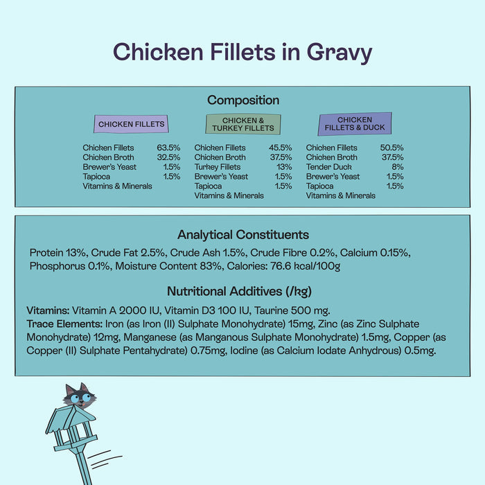 Chicken Fillet Recipes in Gravy 8 x 85g