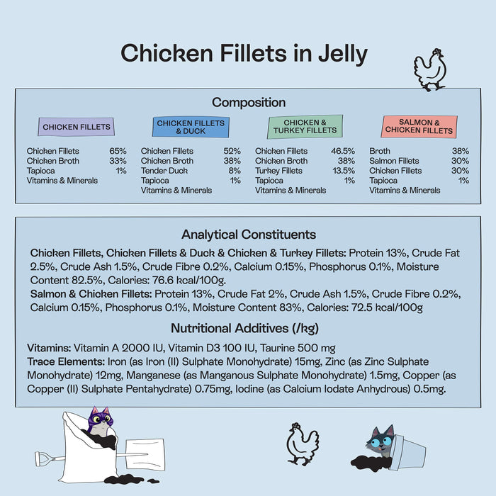 Chicken Fillet Recipes in Jelly 8 x 85g