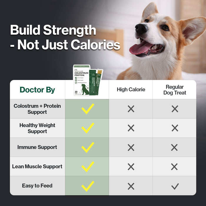 Colostrum Protein for Dogs - Weight Gain & Immune Support