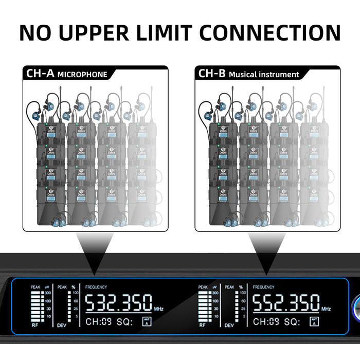 D Debra Audio PRO ER-202 UHF Dual Channel Wireless In-Ear Monitor System with Monitoring Type for Stage, Receiver, Studio, Guitar, Band Performance