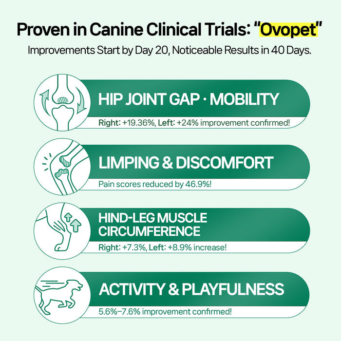 Doctor By Hip&Joint Swift for Dogs - Advanced Joint & Cartilage Support Supplement