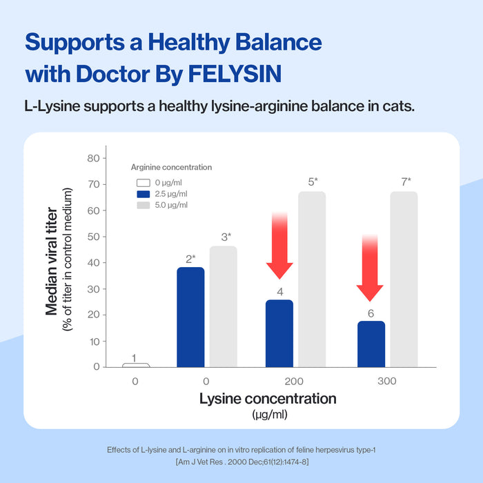 Felysin for Cats L-Lysine Immune & Allergy Support