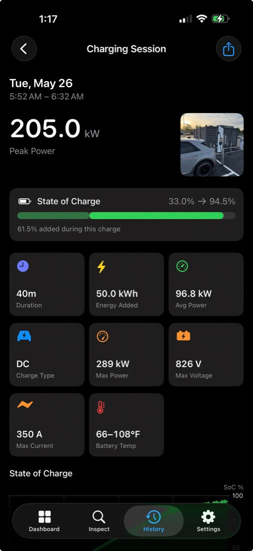 Veepeak OBD II Scanner for iOS & Android